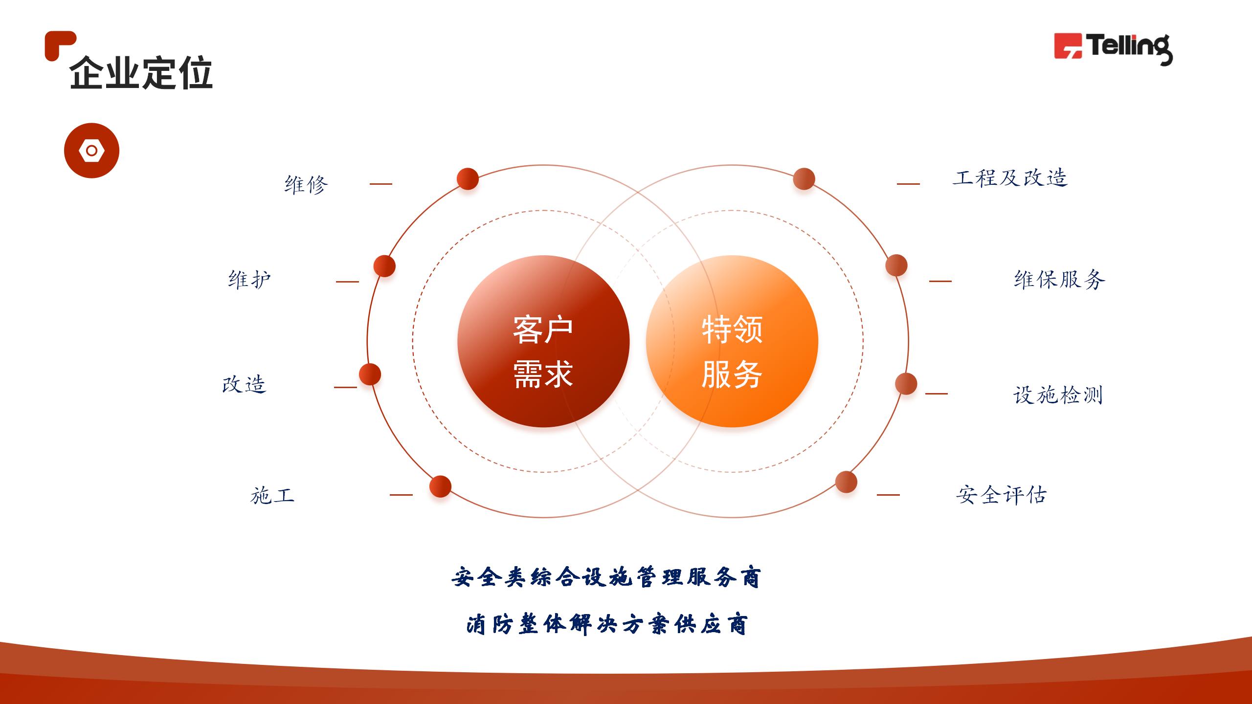 57886410.jpg 特领简介-中文版-20250410_05.jpg