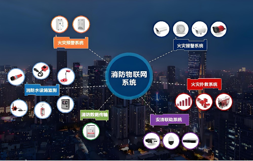 消防物联网